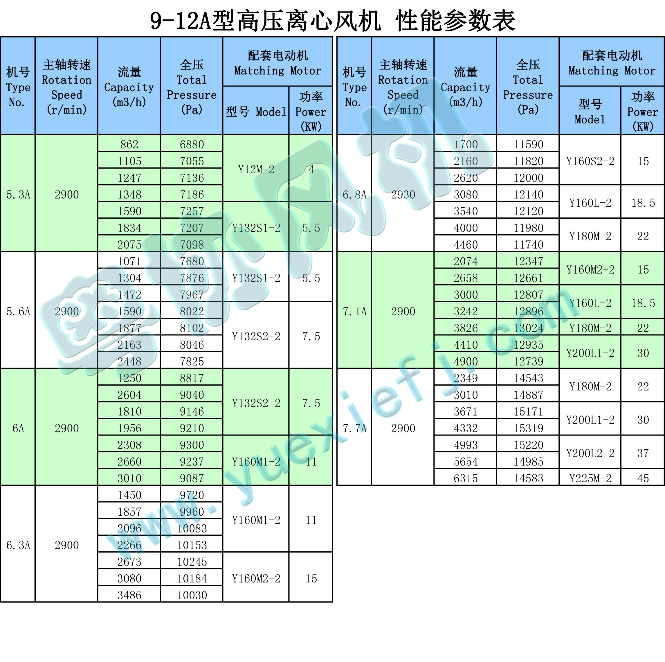 9-12A高壓離心風(fēng)機(jī)性能參數(shù)表 .jpg