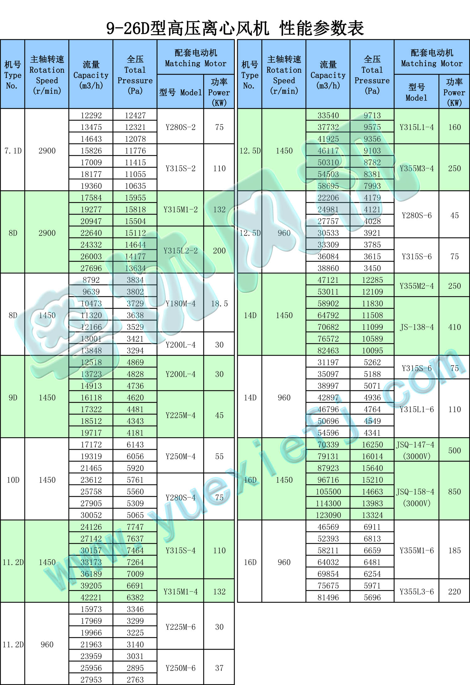 高壓離心風(fēng)機(jī)性能參數(shù)表 9-26D.jpg