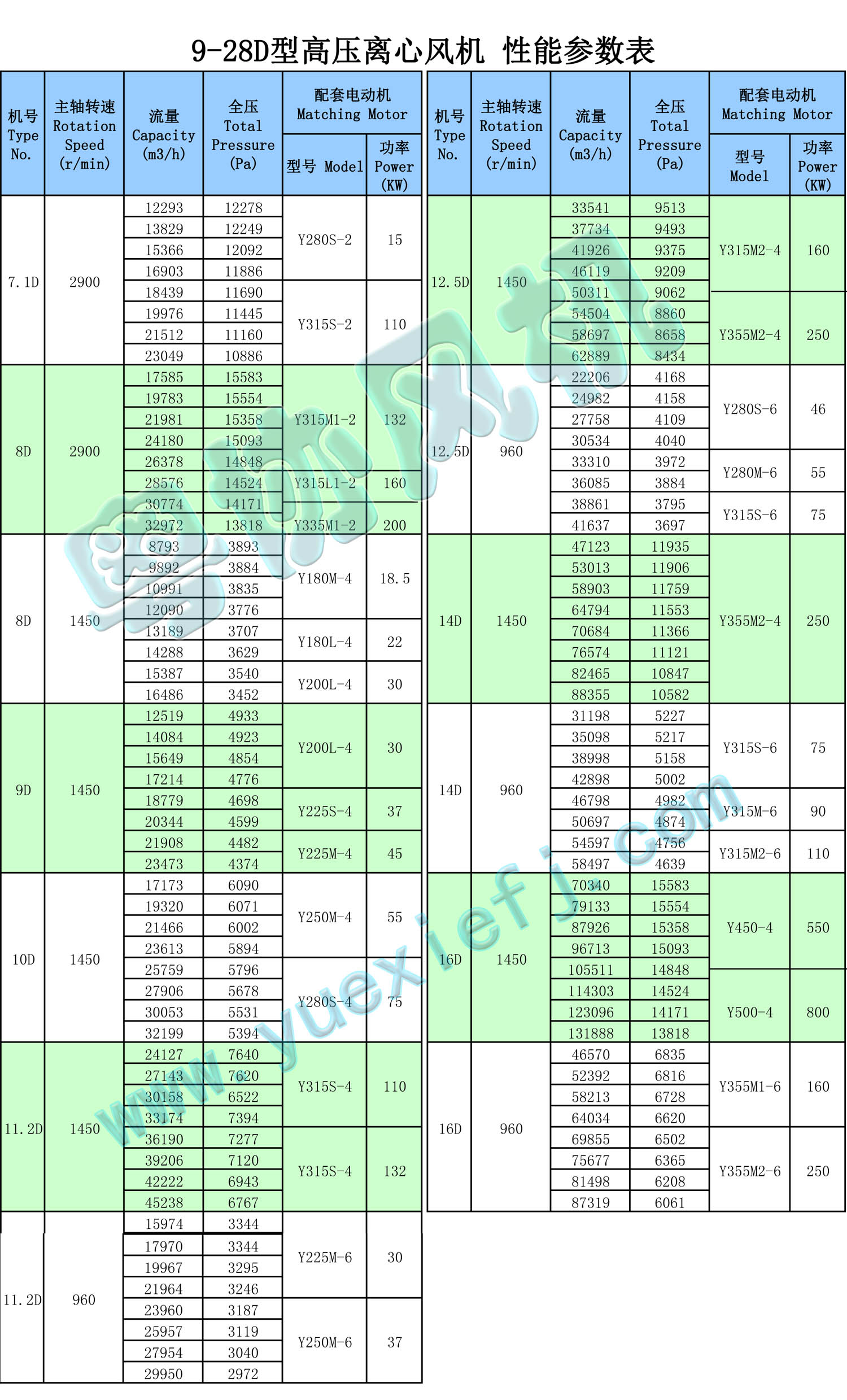高壓離心風(fēng)機性能參數(shù)表 9-28D.jpg