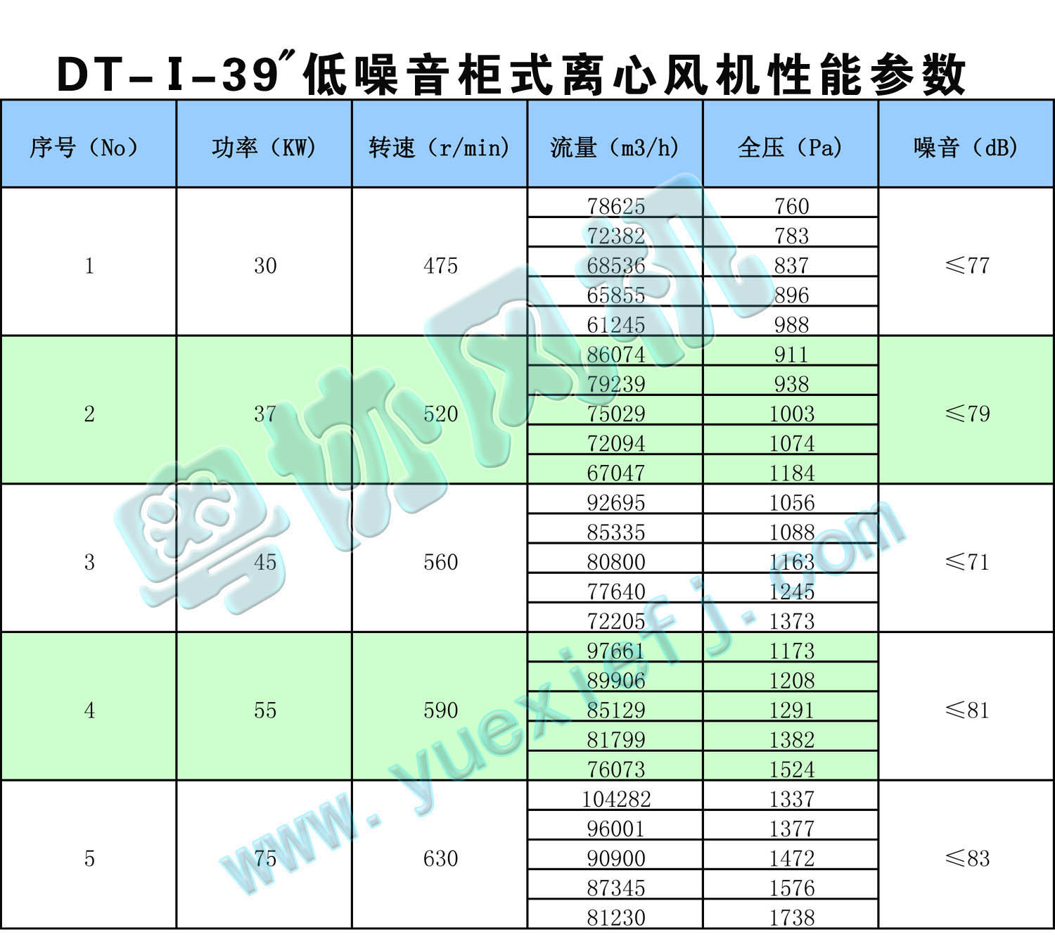 DT低噪音柜式離心風(fēng)機(jī)性能參數(shù)表 39.jpg