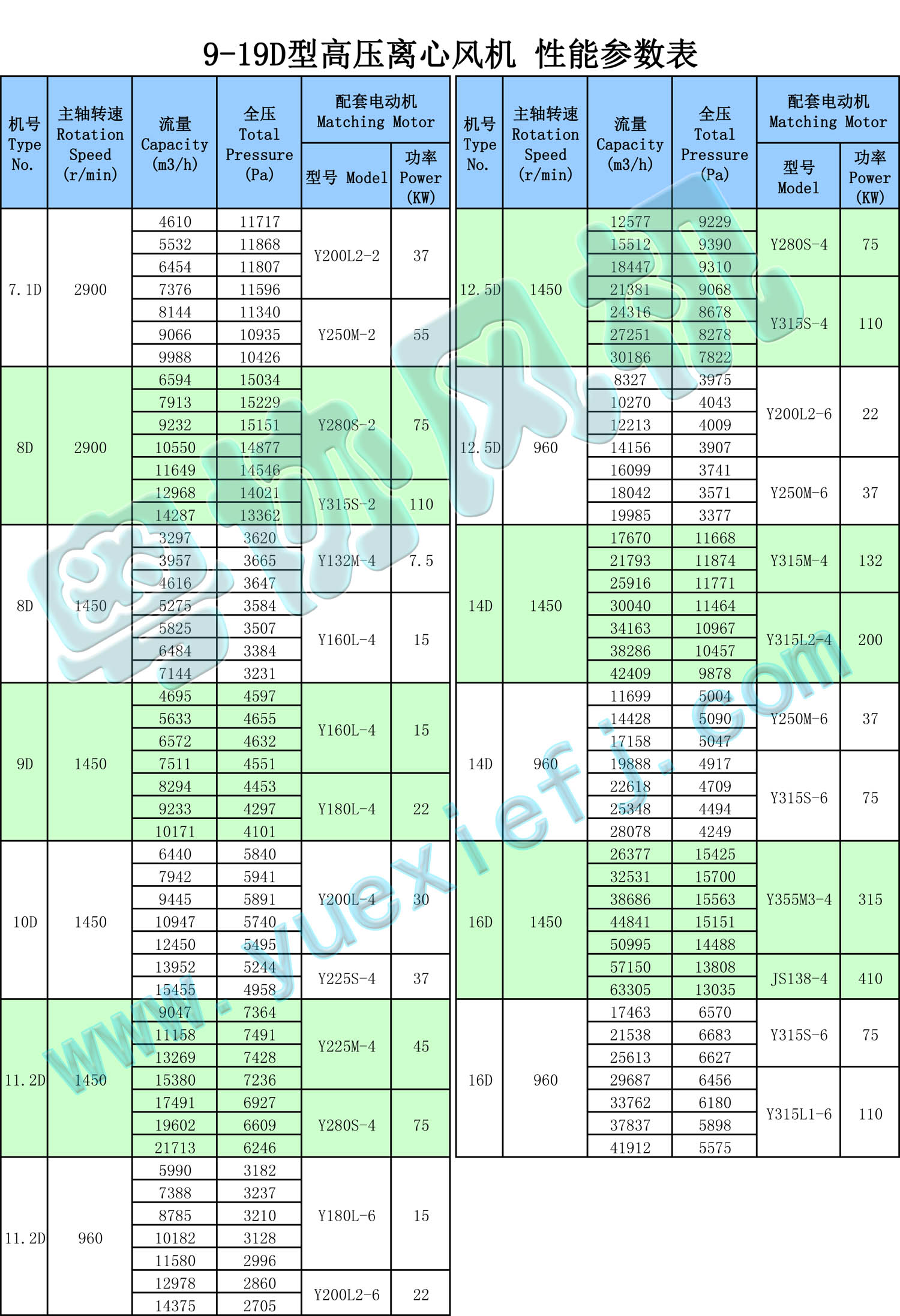 高壓離心風機性能參數(shù)表 9-19D.jpg