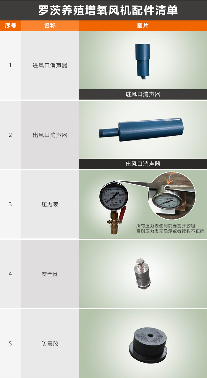 羅茨養(yǎng)殖增氧風(fēng)機(jī).jpg