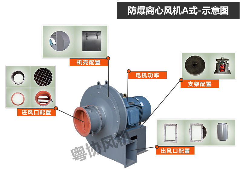 B9-19 A B9-26 A式防爆離心風(fēng)機(jī)
