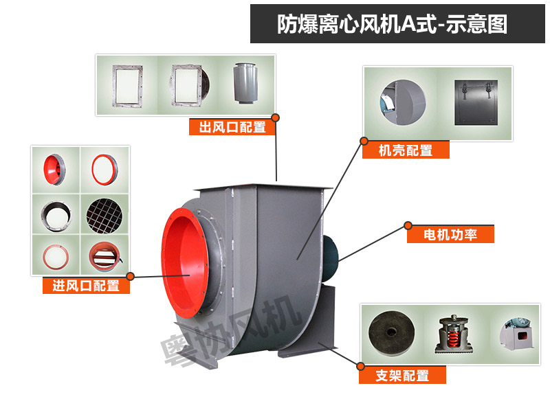 防爆離心風機A式  B4-72A  B4-68A