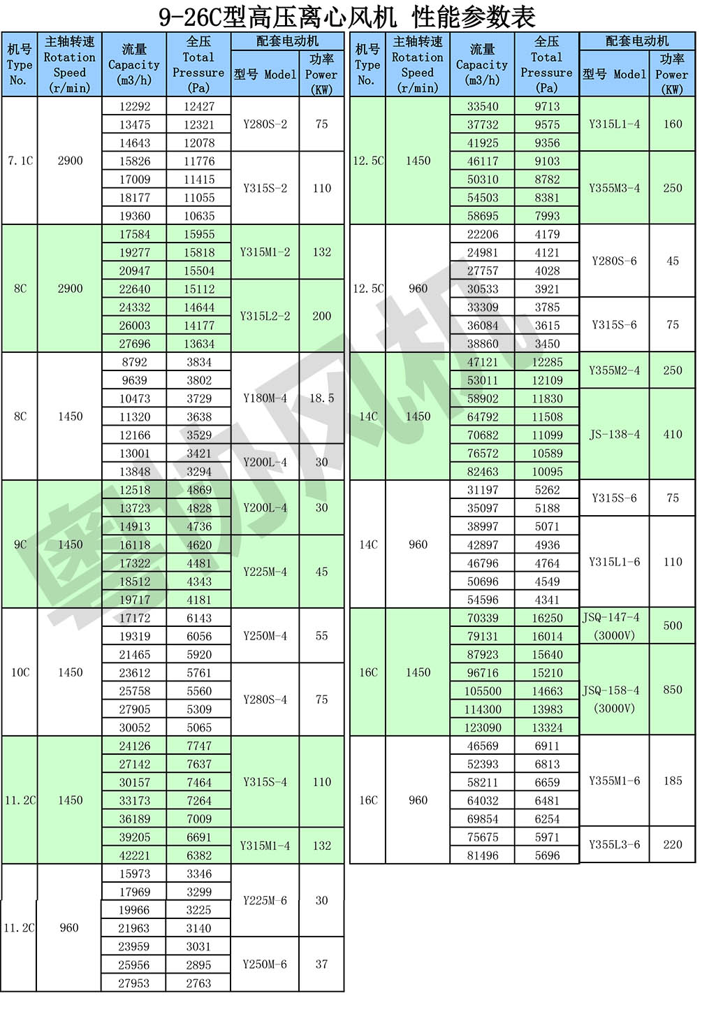 9-26C高壓離心風(fēng)機(jī)性能參數(shù)表.jpg