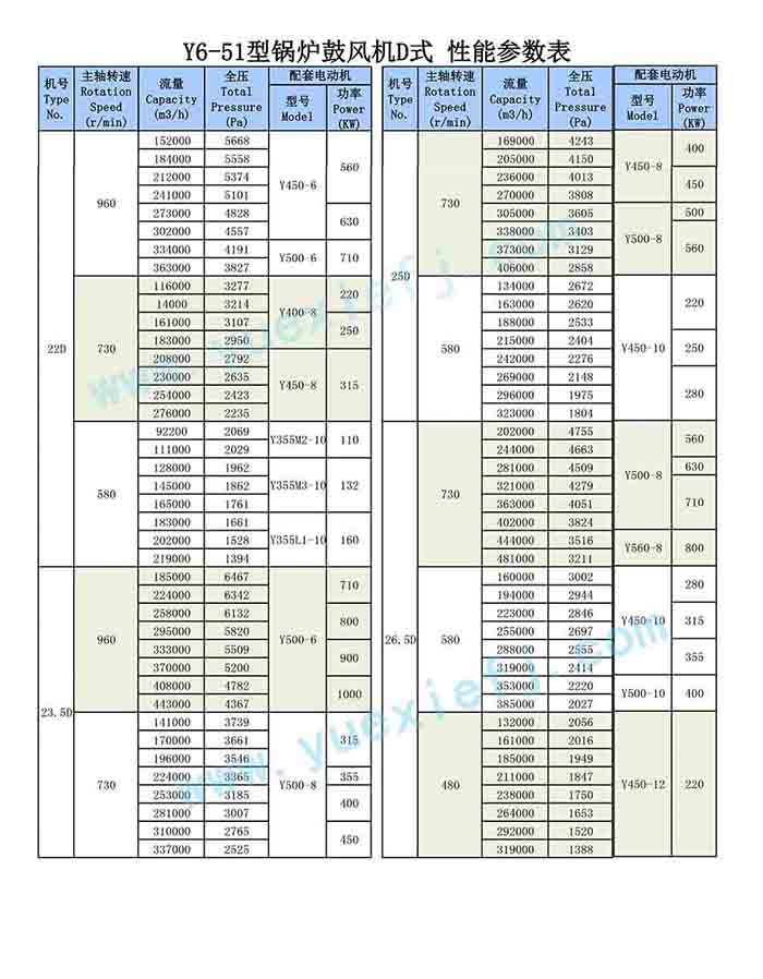 鍋爐鼓（引）離心風機性能參數(shù)表-詳細-3.jpg