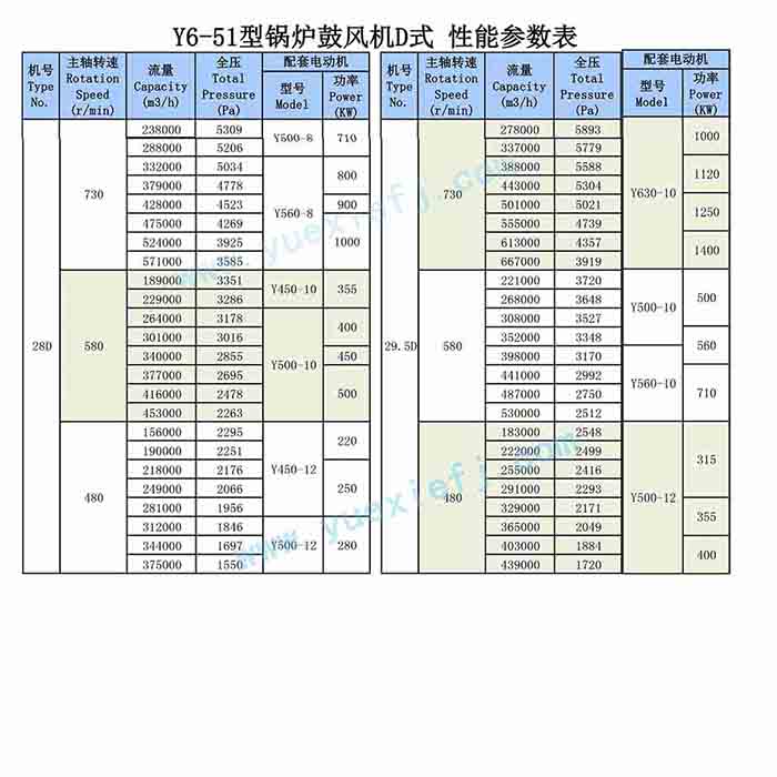 鍋爐鼓（引）離心風機性能參數(shù)表-詳細-4.jpg